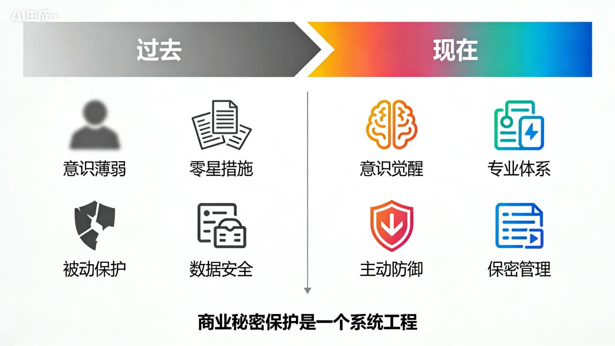 趋势图